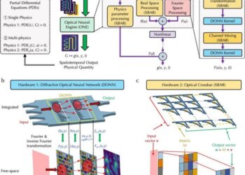 optical neural engine