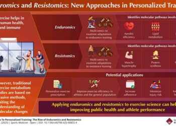 From multi-omics to personalized training: Enduromics and resistomics