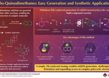 ortho-Quinodimethanes: Generation and Applications