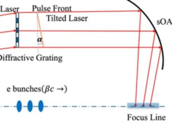Proposed setup for coherent Compton scattering.