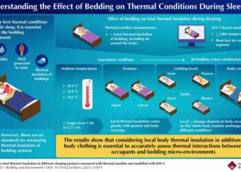 Understanding the Effect of Bedding on Thermal Conditions During Sleeping