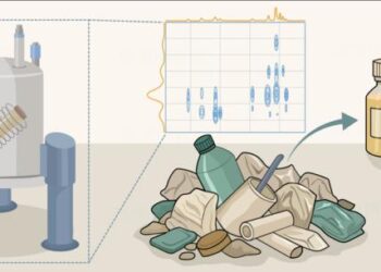 In-line NMR guides orthogonal transformation of real-life plastics