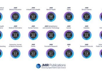 Digital Health Leader JMIR Publications Announces Its 2025 Impact Factor Results