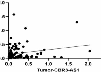 Evaluation of LncRNAs CBR3-AS1 and PCA3 expression in Gastric cancer and their correlation to clinicopathological variables