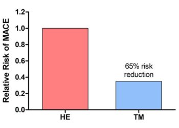 Reduction in Fatal and Nonfatal Cardiovascular Events with Transcendental Meditation and Health Education
