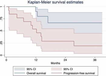 Exceptional responders to immunotherapy in pancreatic cancer: A multi-institutional case series of a rare occurrence