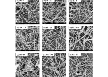 fibers made from different ratios of milk protein and cellulose.