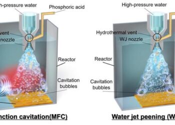 Cavitation can help coat magnesium alloys.