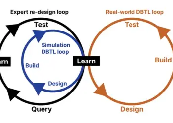 Making machine learning robust, generalizable and collaborative by engaging humans and AI in the problem-solving loop.