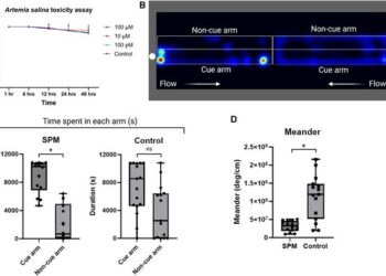 Toxicity and behavioral assays of CoTS synthetic peptides