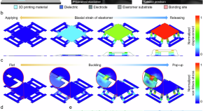 Mechanically guided 4D printing of a triboelectricity-driven acoustic transducer for self-powered and intelligent voice recognition