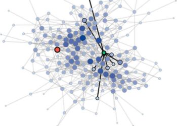 The Trajectory of Gossip