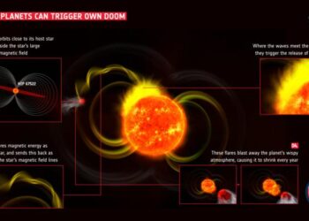 Infographic: Clingy planets can trigger own doom, suspect Cheops and TESS