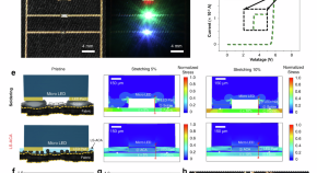 Mechanically stable, and reversible integration of microchips on textile: liquid metal-based anisotropic conductive adhesive