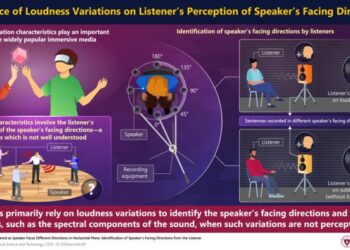 New Research Sheds Light on How We Hear Which Way a Speaker is Facing