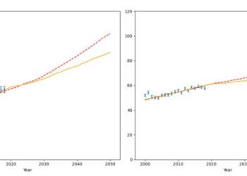 Rising rates of uterine cancer