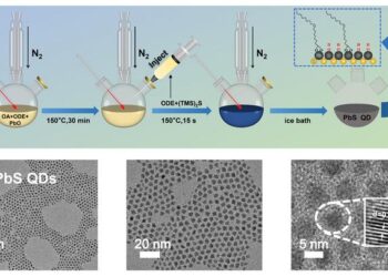 Fabrication of nanoscale light-sensitive materials created a device that reacts to light faster than the human eye