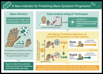 A new indicator to help predict mpox symptom progression