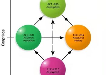 Adding Dermal Absorption to Toxicokinetic Modeling — Medicine