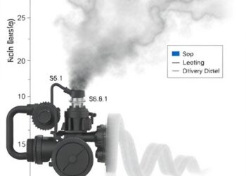 Impact of Air Fuel Ratio and Fuel Type on Diesel Soot Reactivity