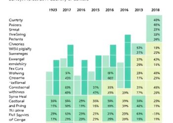 Survey Across 30 Countries Reveals Higher Digital Health Literacy in Lower-Income Nations — Medicine