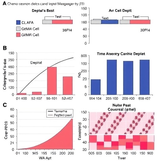 Chemo Response Depth Predicts Survival in Germ-Cell Tumors — Cancer