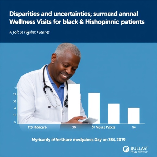 Disparities and Uncertainties Surround Medicare Free Annual Wellness Visits for Black and Hispanic Patients — Medicine