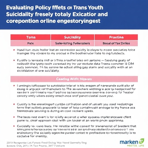 Evaluating Policy Effects on Trans Youth Suicidality — Psychology & Psychiatry