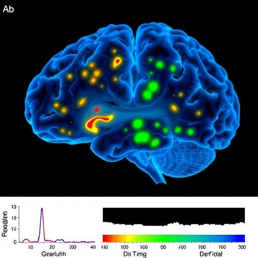 Human Oligodendrocyte Polarization Post-Severe Brain Injury — Medicine