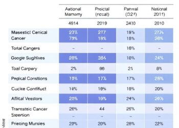 Key Predictors of Lasting ICI Response in Metastatic Cervical Cancer — Cancer