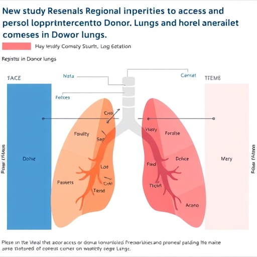 New Study Reveals Regional Disparities in Access to Donor Lungs and Transplant Opportunities — Medicine