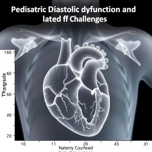Pediatric Diastolic Dysfunction and Preserved EF Challenges — Technology and Engineering