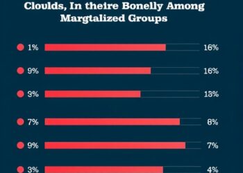 Persistent High Rates of Violence Against Women, Especially Among Marginalized Groups — Medicine