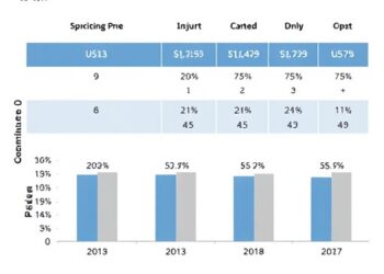 ACEIs/ARBs Impact on Acute Kidney Injury Outcomes — Medicine