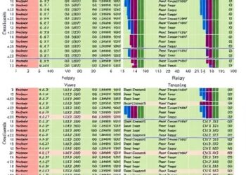 Accurate Structural Variant Detection with Sniffles2 — Medicine