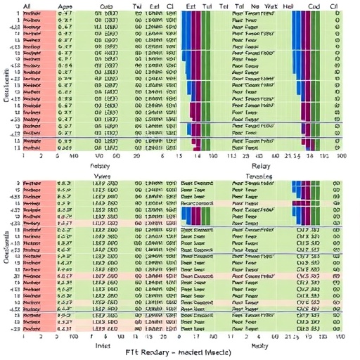 Accurate Structural Variant Detection with Sniffles2 — Medicine