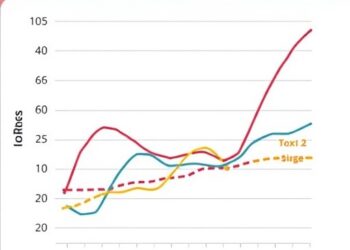 Cardiometabolic Index Links to Older Adults’ Intrinsic Capacity — Medicine