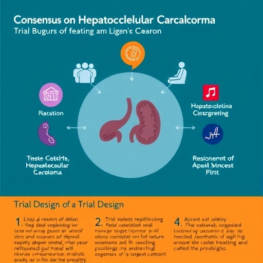 Consensus on Hepatocellular Carcinoma Trial Design — Cancer