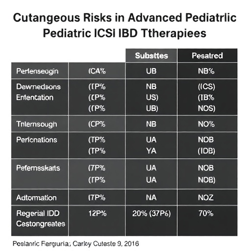 Cutaneous Risks in Advanced Pediatric IBD Therapies — Technology and Engineering
