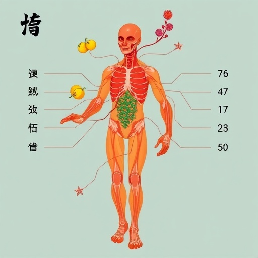 Diverse Traits in Chinese Aggrecan Gene Short Stature — Technology and Engineering