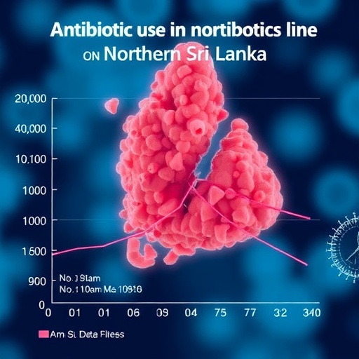 Five-Year Trend: Antibiotic Use in Northern Sri Lanka — Medicine