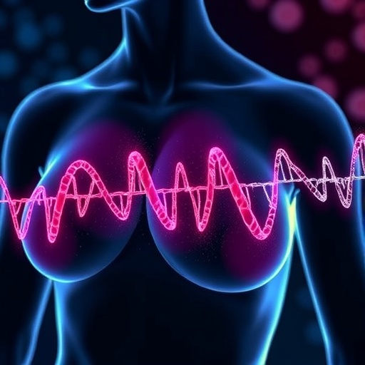 Germline Mutations in Young Women’s Breast Cancer Genes — Cancer