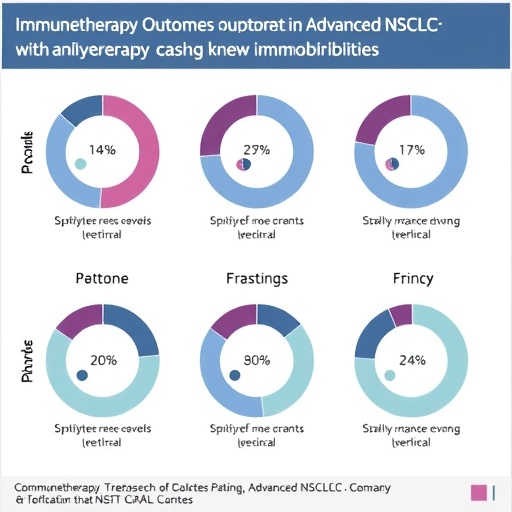 Immunotherapy Outcomes in Advanced NSCLC with Comorbidities — Cancer