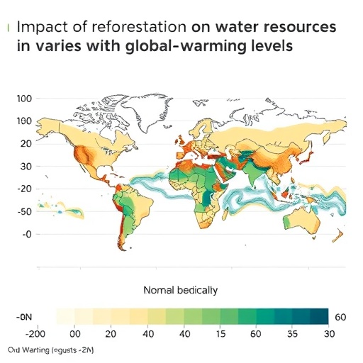 Impact of Reforestation on Water Resources Varies with Global Warming Levels — Agriculture