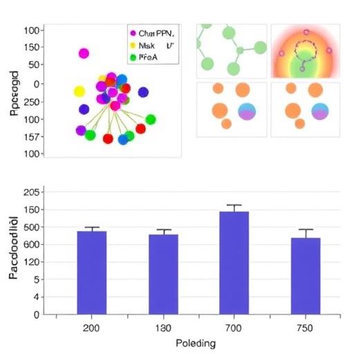 In Vitro Profiling Reveals Cosmetic Ingredients’ Bioactivity — Medicine