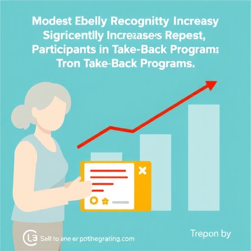 Modest Recognition Significantly Increases Repeat Participation in Take-Back Programs — Bussines