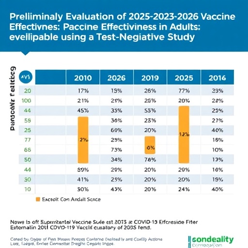Preliminary Evaluation of 2025-2026 COVID-19 Vaccine Effectiveness in Adults Using a Test-Negative Study — Mathematics