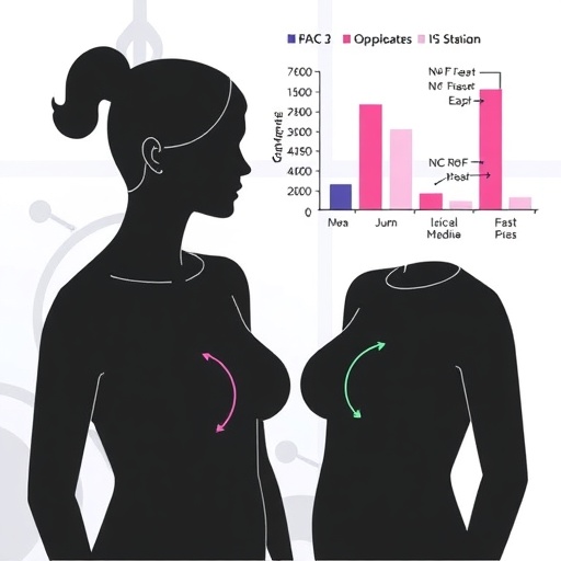 Statin Use and Survival Outcomes in Early Breast Cancer Across Intrinsic Subtypes — Cancer