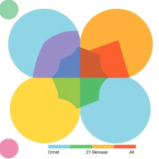 Study Reveals Social Determinants of Health Rival Genetic Factors in Predicting Common Diseases — Social Science