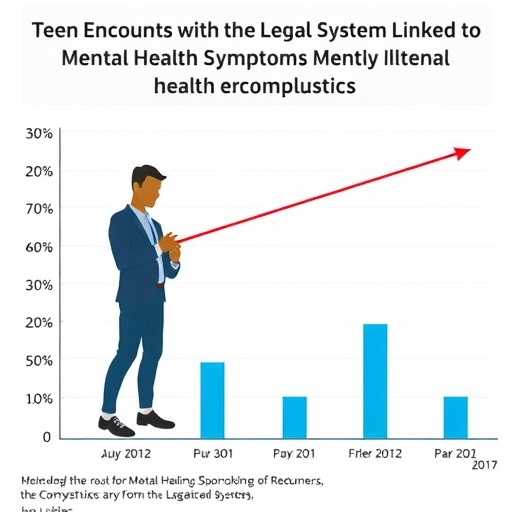 Teen Encounters with the Legal System Linked to Mental Health Symptoms — Social Science